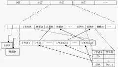 有哪款文檔管理系統(tǒng)最好可以進行權(quán)限設(shè)置，文檔操作記錄查詢 ？