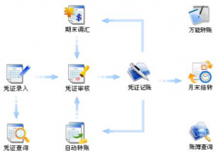 免費(fèi)小企業(yè)財(cái)務(wù)軟件哪個(gè)好？