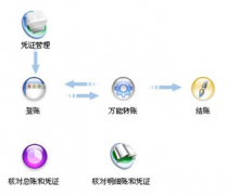 家庭財(cái)務(wù)軟件免費(fèi)版哪里有？