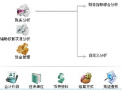 市面上財(cái)務(wù)軟件哪個(gè)好用？