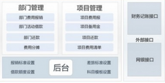 現(xiàn)在哪個(gè)財(cái)務(wù)軟件最好用？