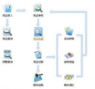 哪位好心人給個(gè)免費(fèi)的財(cái)務(wù)軟件，能出報(bào)表和明細(xì)匯總就好！