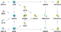 請(qǐng)問(wèn),財(cái)務(wù)軟件哪個(gè)品牌最好?