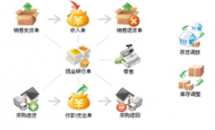 什么樣的財(cái)務(wù)軟件最好？