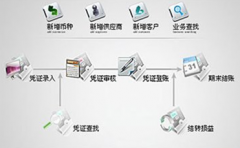 小額貸款企業(yè)用什么財(cái)務(wù)軟件比較好？