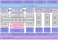 ERP軟件在電腦上怎樣操作？
