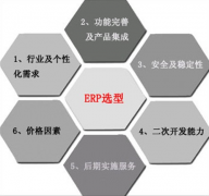 ERP系統(tǒng)怎樣操作？有教學視頻嗎？