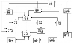 ERP操作系統(tǒng)