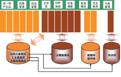 倉(cāng)庫(kù)erp系統(tǒng)操作方法！