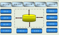 ERP系統(tǒng)操作介紹！