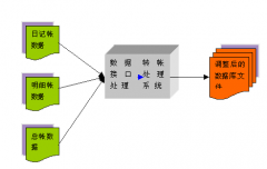 erp甲方如何培訓(xùn)大量終端用戶？