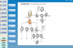 工程管理需要用到哪些軟件？