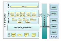 有好用的工程管理軟件嗎？