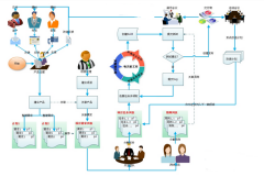工程項(xiàng)目管理軟件那家好用？？？？