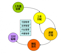 施工管理軟件哪個(gè)比較好？