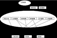 那個(gè)施工管理軟件好用？
