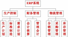 erp免費(fèi)下載 ？