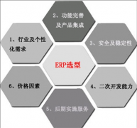 誰(shuí)有ERP軟件的下載地址？要免費(fèi)的。萬(wàn)分感謝。