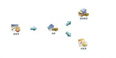 破解版制造企業(yè)ERP軟件下載？