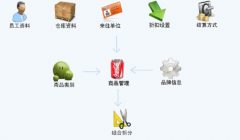 誰有進(jìn)銷存破解版 ？