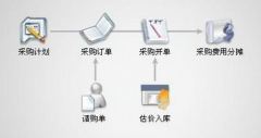進(jìn)銷存破解版 ？？