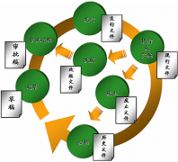 哪里有破解的文檔管理系統(tǒng)下載啊，問一下哪兒能下載??？