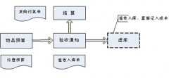 人事檔案管理軟件，要免費(fèi)的！