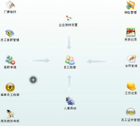 怎么免費(fèi)下載人事行政軟件？