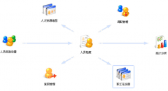 求一款好用的免費(fèi)人事軟件系統(tǒng)！