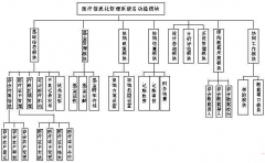 找一個(gè)醫(yī)院設(shè)備管理軟件，功能齊全的！