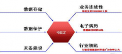 醫(yī)院HIS系統(tǒng)應(yīng)該如何選擇？