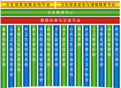 區(qū)域醫(yī)療衛(wèi)生信息平臺(tái)的具體應(yīng)用是什么？