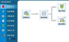店鋪管理軟件哪個(gè)好？