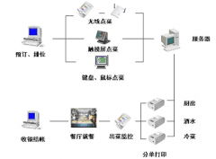 現(xiàn)在什么店鋪管理軟件最好？