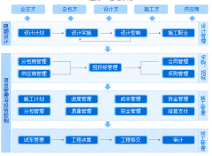 有啥子好的施工管理軟件？