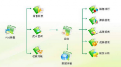 求企業(yè)文檔管理系統(tǒng)破解版？？