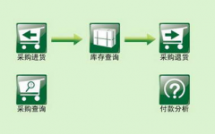 跪求免費(fèi)的眼鏡店銷售管理軟件！
