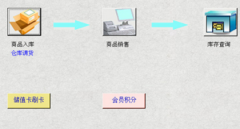 飾品銷售管理軟件有哪些？