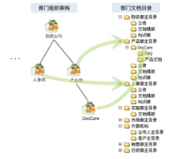目前比較好的文檔管理軟件或工具有哪些？免費(fèi)版的！