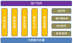 個(gè)人使用的文檔分類(lèi)管理軟件，免費(fèi)綠色的，要下載之后能用的！