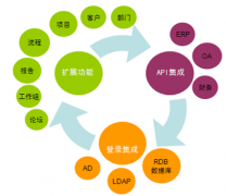 請(qǐng)推薦一個(gè)文檔管理方面的軟件，最好是免費(fèi)的！