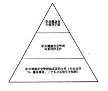 有沒(méi)有免費(fèi)的采購(gòu)文檔管理軟件？