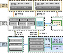 中國(guó)都有哪些項(xiàng)目管理軟件？最好是免費(fèi)的！