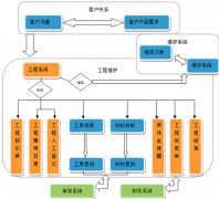 哪里有免費(fèi)的項(xiàng)目管理軟件？