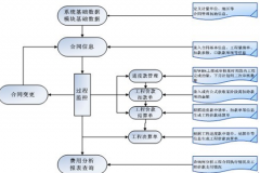 網(wǎng)上有沒有免費的項目管理系統(tǒng)啊？安全性怎么樣？