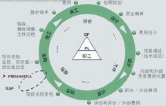 有沒(méi)有好用的免費(fèi)的項(xiàng)目管理/任務(wù)分配工具？