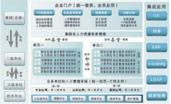 高分求免費(fèi)單機(jī)版的人力資源管理軟件？