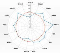 哪里能知道有好的人力資源管理軟件免費(fèi)下載的？