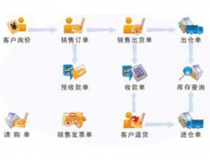 求問那里有免費(fèi)的生產(chǎn)制造企業(yè)生產(chǎn)管理軟件下載？