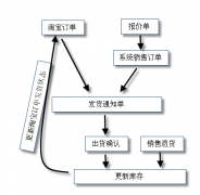 管理淘寶網(wǎng)店最好的軟件是什么？